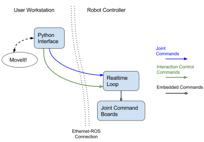 SDK Interface Drawing Workflow 1.png