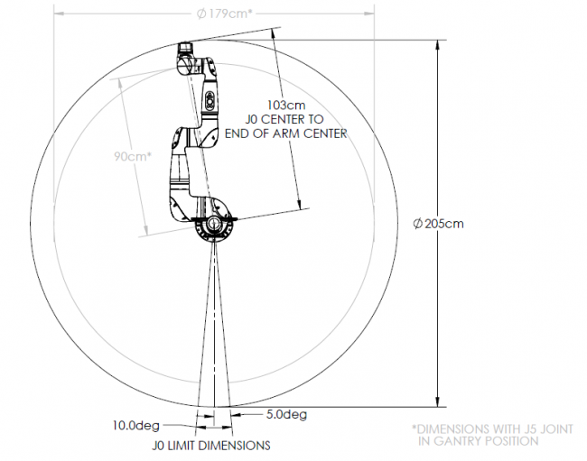Sawyer Top Down View Workspace.PNG