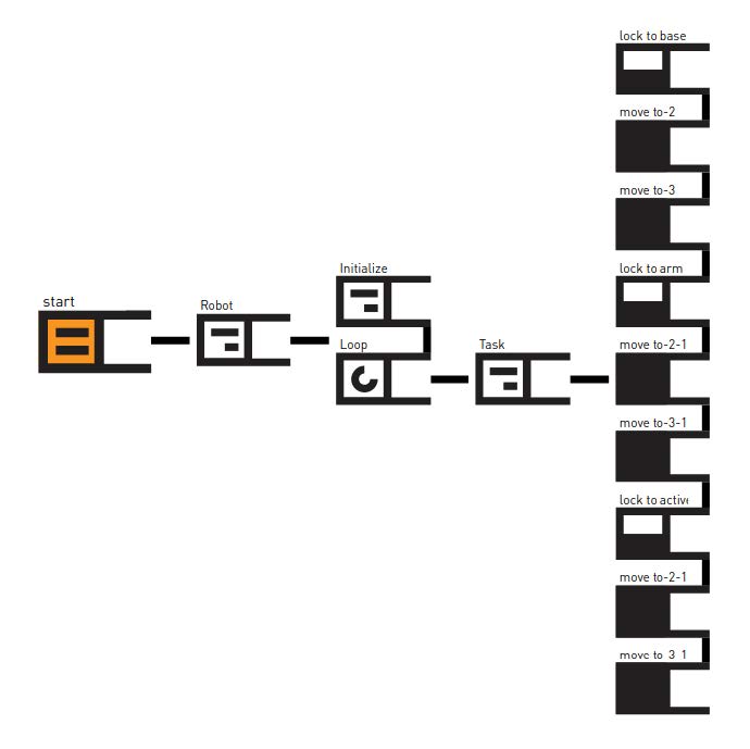 Movehead step 3.jpg