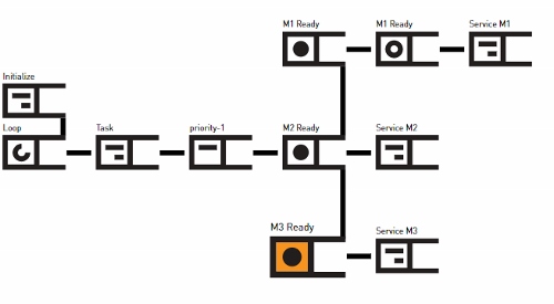 Priority Loop-If.jpg