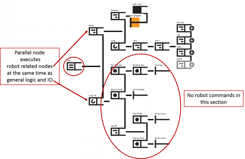 Parallel example.png