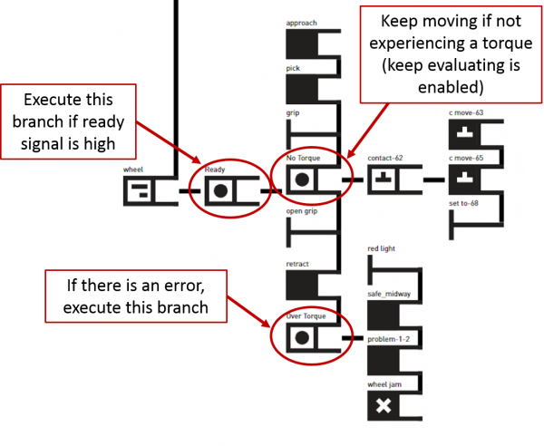 Do if example.png