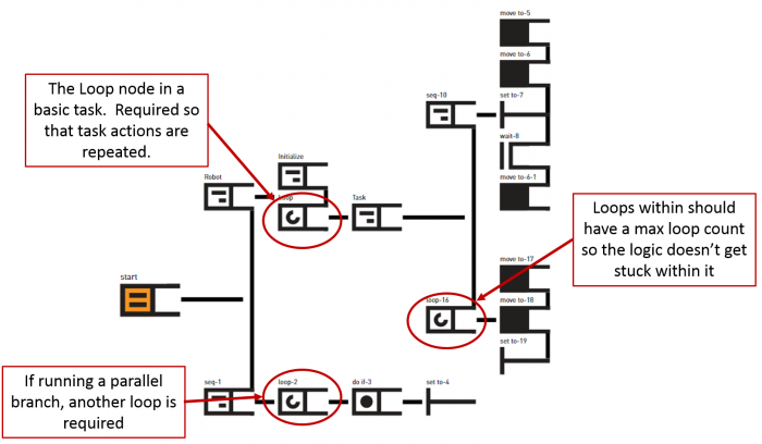 Loop example.png