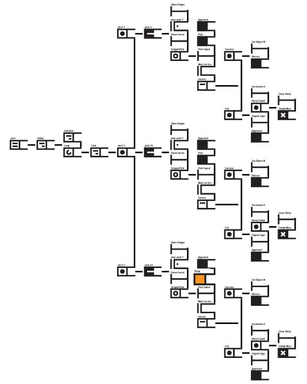 Subtask step 7.jpg