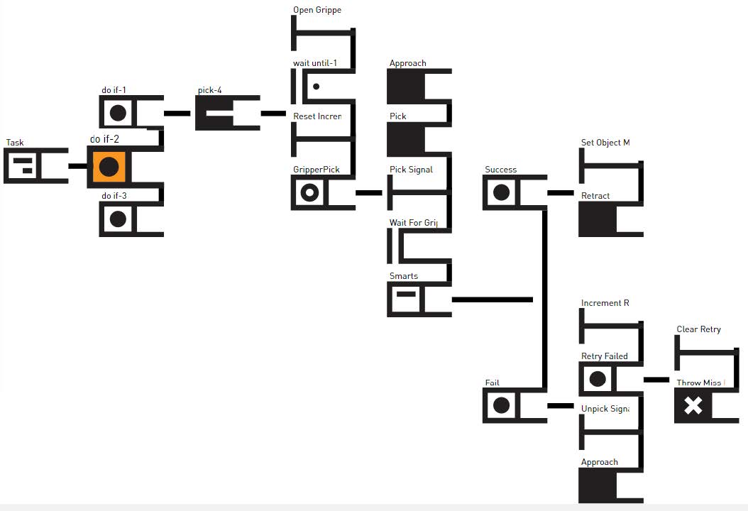 Subtask step 6.jpg
