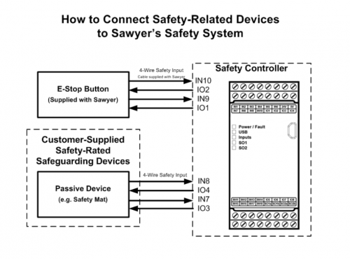 Banner Safety System.png