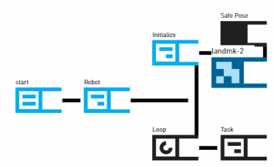 Initialize Landmark Set Up.png