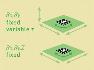 Landmark Surface type diagram.png