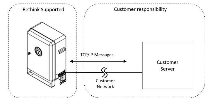 TCPIP diagram.png