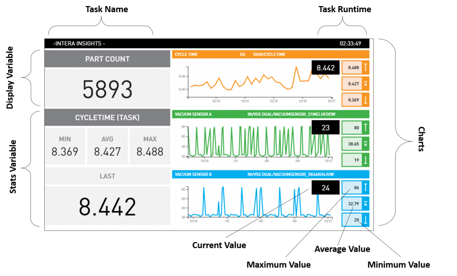 Insights Display Overview.png