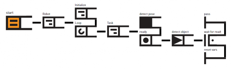 Sawyer1BehaviorTree.png