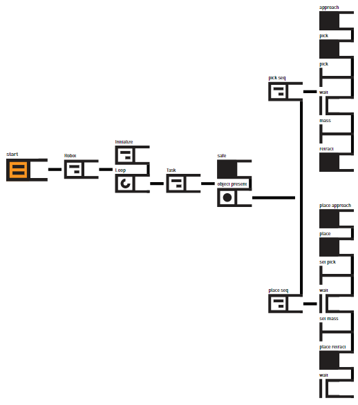 Sawyer2BehaviorTree1.png