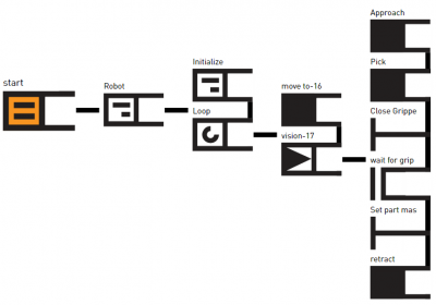 PickanObject Static 5.png