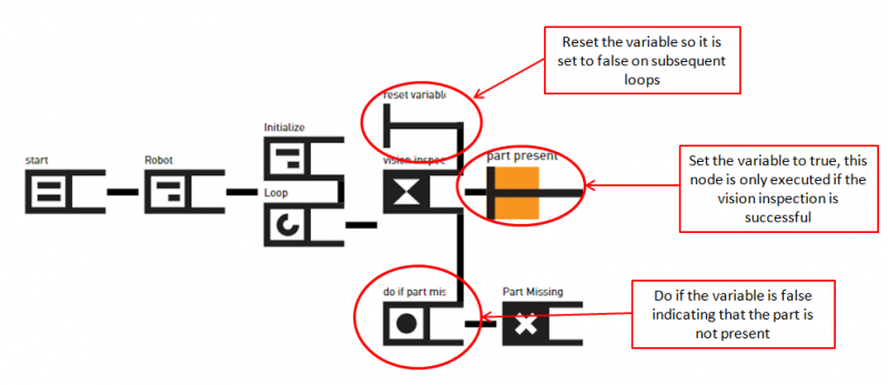 Vision inspection tree.png