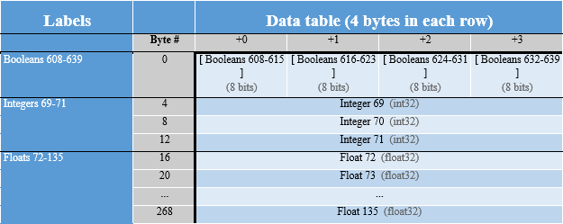 Floats 118 119 v5 3.png