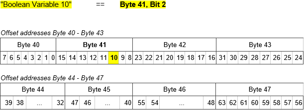 Data Addresssing Example v5 3.png