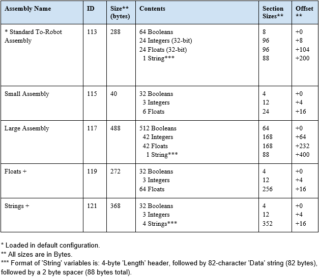 To-Robot Assemblies Summary.png