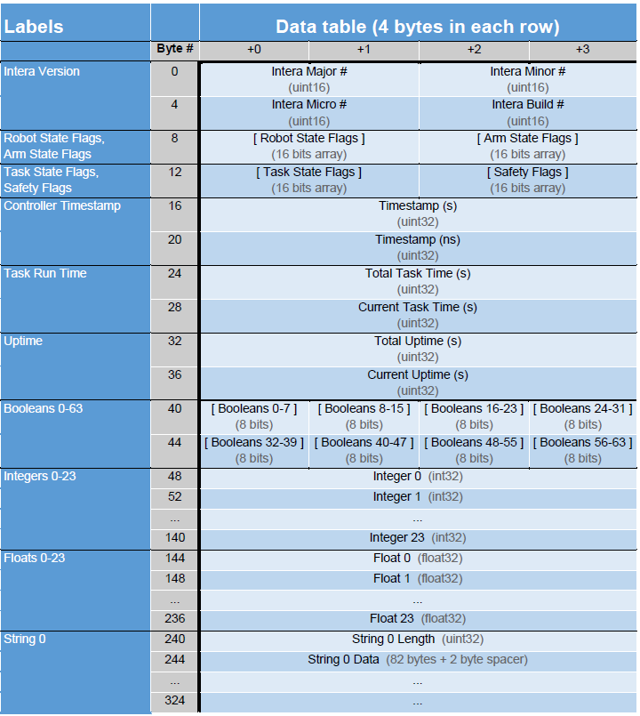From-Robot Standard Assembly 112 v5 3.png