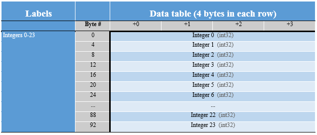 Standard Integers 115-116 v5.3.PNG