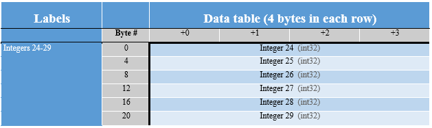 Small Integers 121-122 v5.3.PNG
