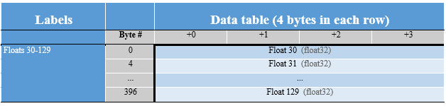 Large Floats 131-132 v5.3.PNG