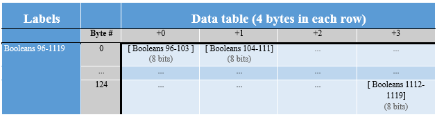Large Bools 127-128 v5.3.PNG
