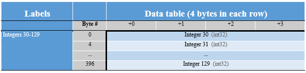 Large Integers 129-130 v5.3.PNG