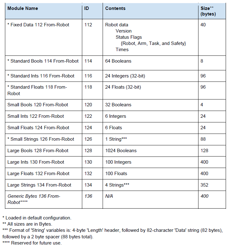 From-Robot Modules Summary v5.3.PNG