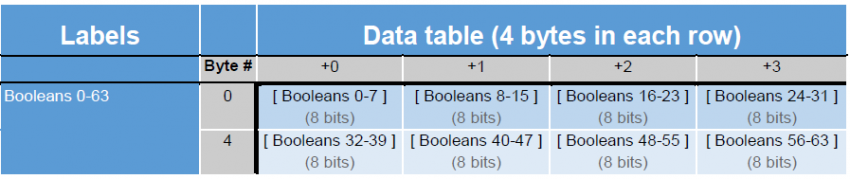 Standard Booleans 113-114 v5.3.PNG