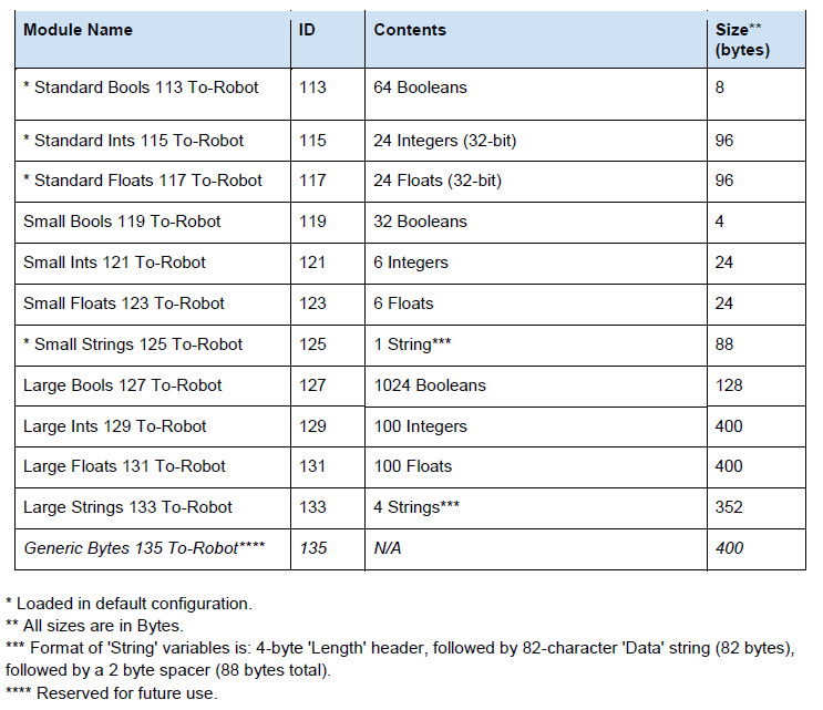 To-Robot Modules Summary v5.3.PNG