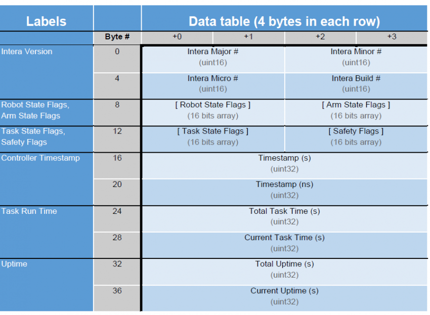 Fixed Data 112 From-Robot v5.3.PNG
