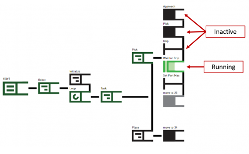 Black green nodes.png