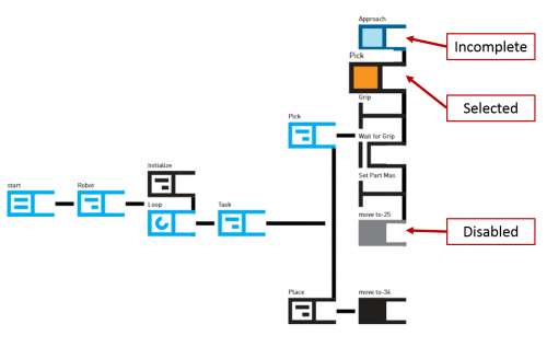 Blue orange gray nodes.png