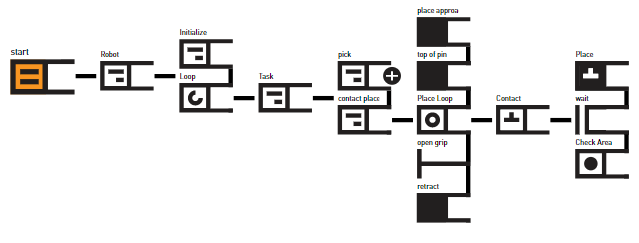 Partial Behavior Tree.png