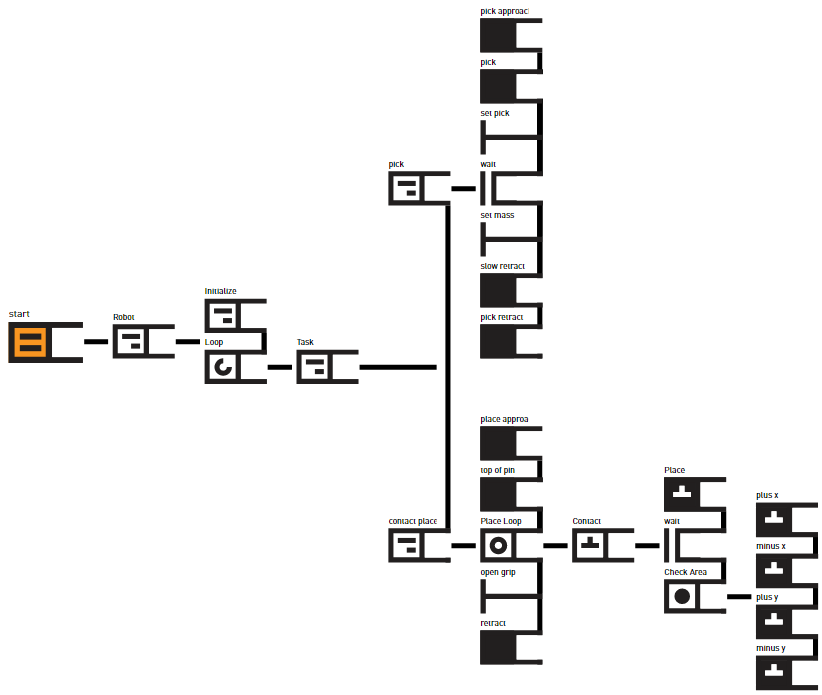 Full Behavior Tree.png