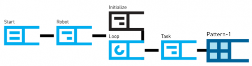 Patterns Tutorial Image1.png