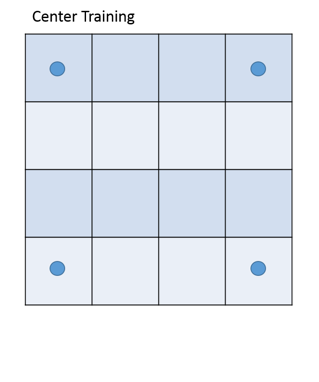 Patterns Tutorial Center Training.png
