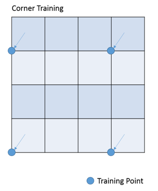 Patterns Tutorial Corner Training.png