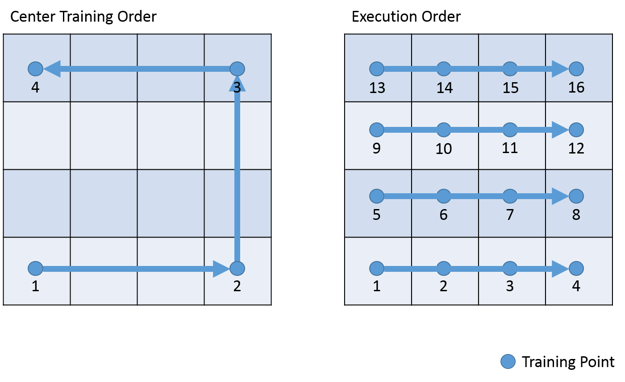Patterns Tutorial Center Training Order.png