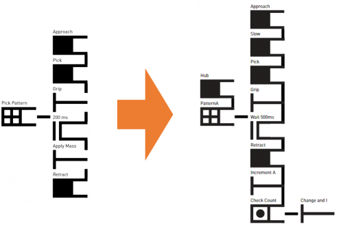 Adv Patterns Tutorial Nested Tree.png