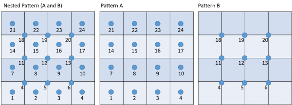 Adv Patterns Tutorial Nested Patterns.png