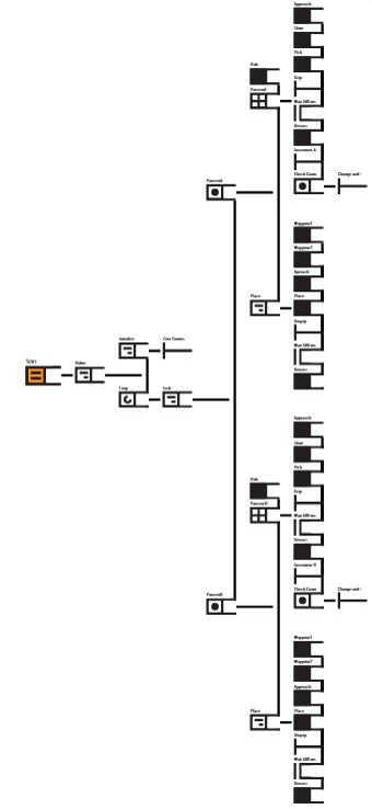 Adv Patterns Tutorial Whole Tree.png