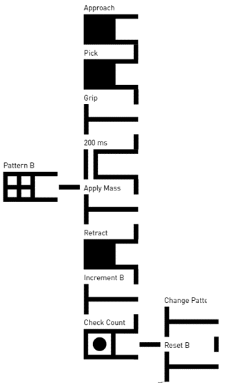 Adv Patterns Tutorial Nested Tree v2.png