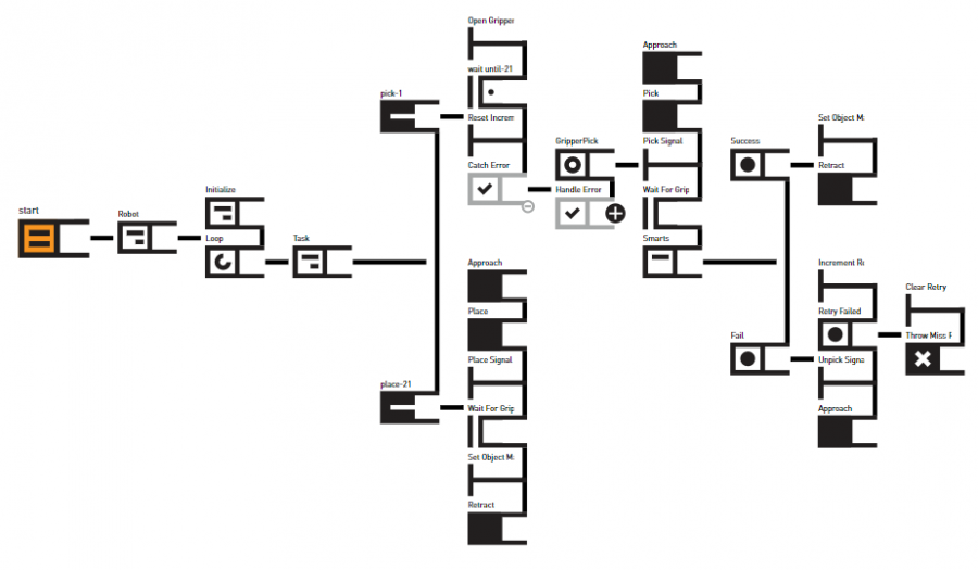 Behavior Tree 2 v5 2.PNG