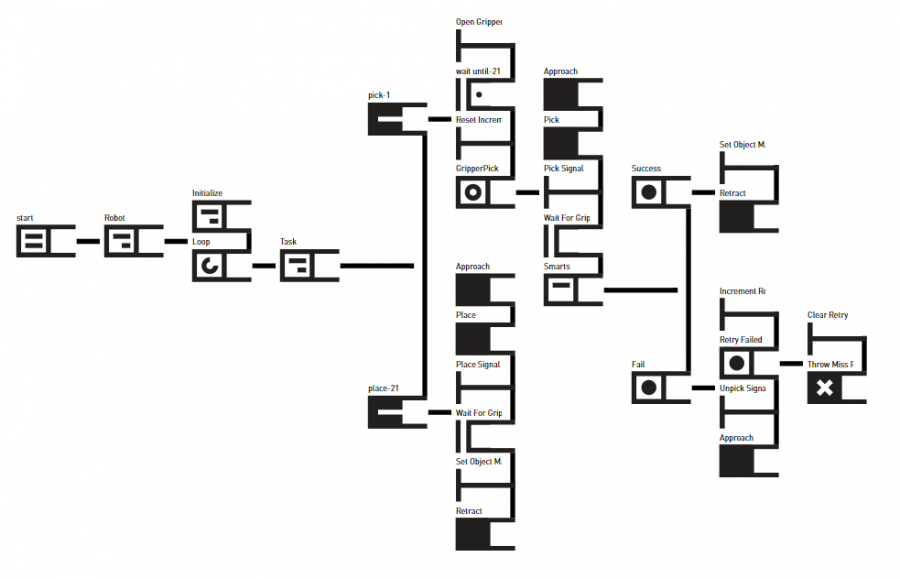 Behavior Tree 1 v5 2.PNG
