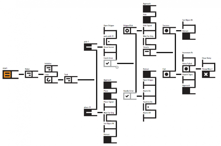 Behavior Tree Final v5 2.PNG