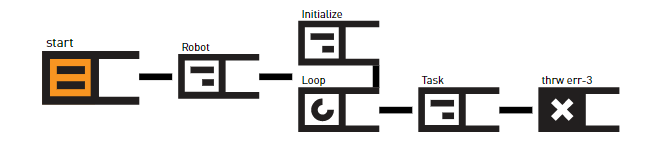 Send Email on Error Example.png