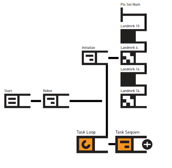 Packaging 1.3 task start.png