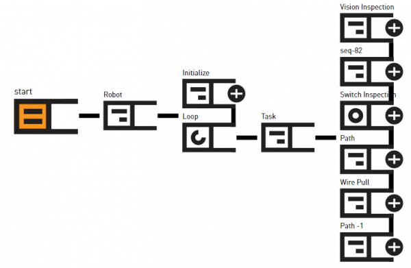 Pump Inspection Studio View Task Sequence.png