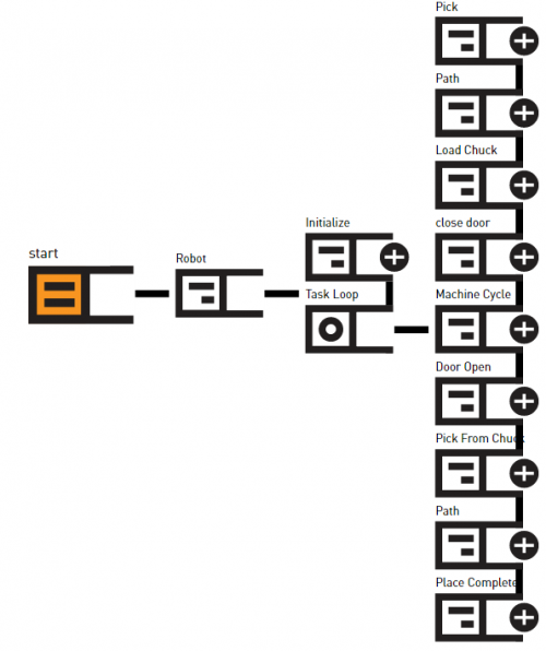 CNCLathe tree collapsed.png